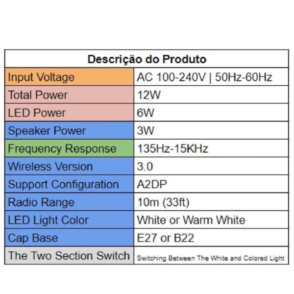 Lampada Bluetooth de Led com Música 12w + Controle Remoto - Imagem 4